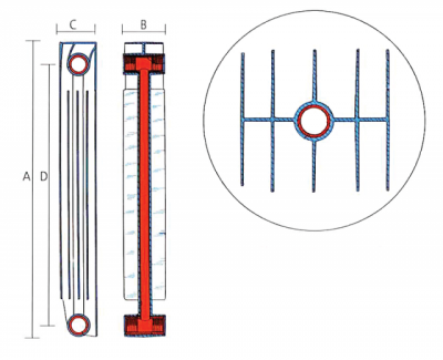 Vue d'ensemble des radiateurs de chauffage "Global"