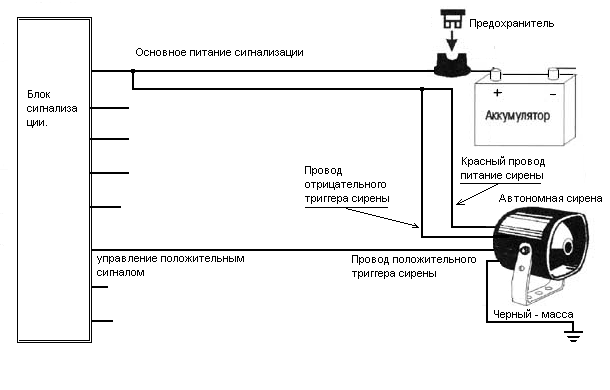 Alarme à faire soi-même avec sirène