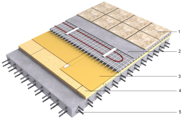 Par où commencer avec le chauffage au sol ?
