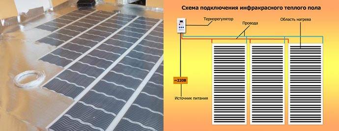 Les subtilités de l'installation d'un plancher chauffant électrique