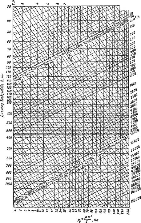Calcul de la ventilation des locaux : principes et exemples de calcul
