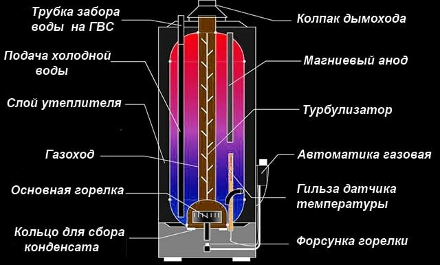 Sélection et installation d'une soupape de sécurité pour une chaudière