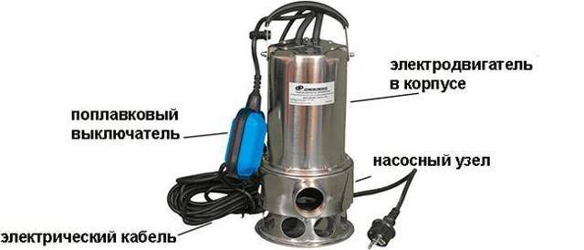 Caractéristiques de la réparation d'une pompe submersible: comment le faire soi-même, démontage et montage de l'appareil