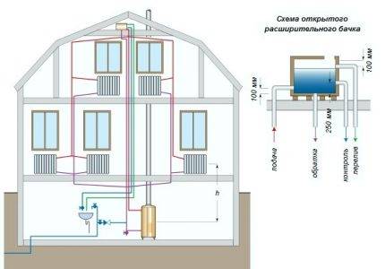 Méthodes et schémas pour connecter des radiateurs de chauffage à un circuit de chauffage commun