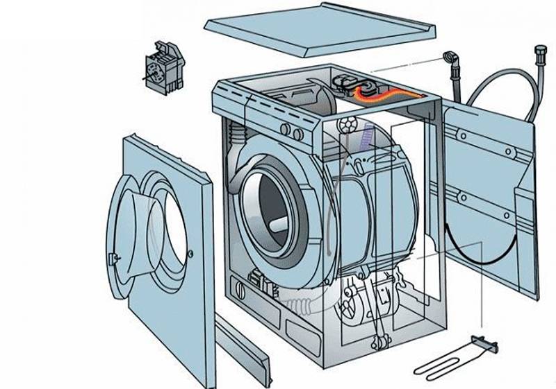 Réparation de machine à laver à faire soi-même : un aperçu des pannes possibles et comment les réparer