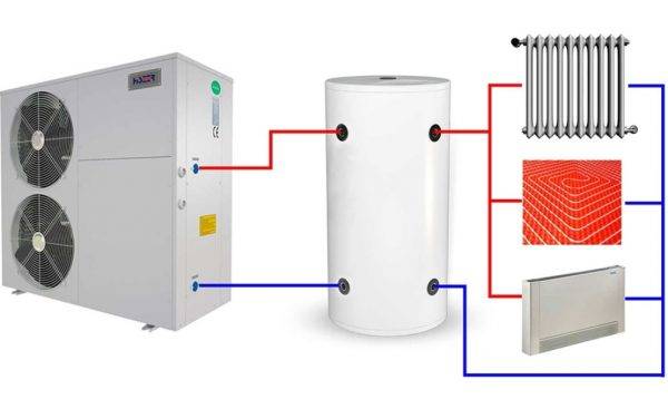 Technique de montage d'une pompe à chaleur eau/eau avec extraction de la chaleur d'un puits
