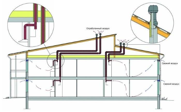 Déflecteur turbo pour ventilation : principe de fonctionnement et comparaison des types de déflecteurs rotatifs