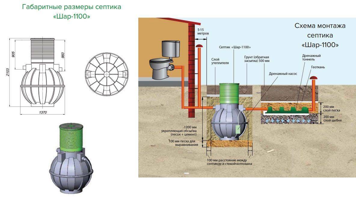 Fosse septique "lever du soleil" - un aperçu des spécifications techniques et des avis des clients