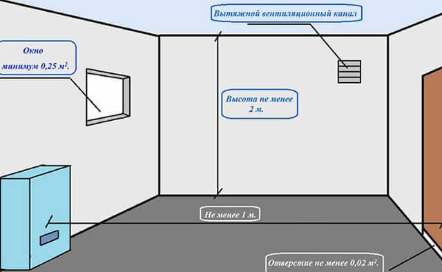Exigences pour l'installation d'une chaudière à gaz dans une maison privée: conseils d'installation et règles de fonctionnement en toute sécurité