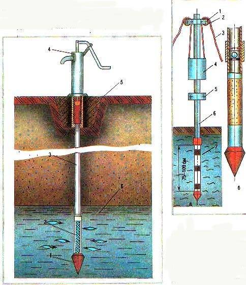 Conditions et conseils pour faire basculer un puits après le forage