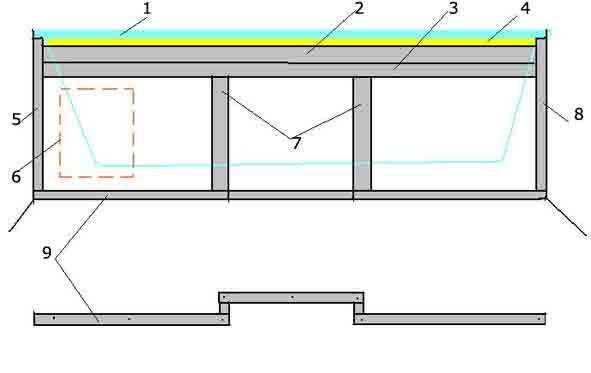 Comment faire un écran fonctionnel sous la salle de bain: schémas avec étagères