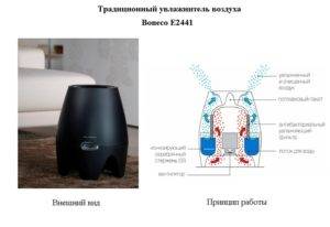 Humidificateur à ultrasons : avantages et inconvénients, recommandations pour les acheteurs