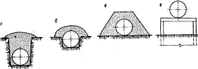 Sp 62.13330.2011 gazoducs internes
