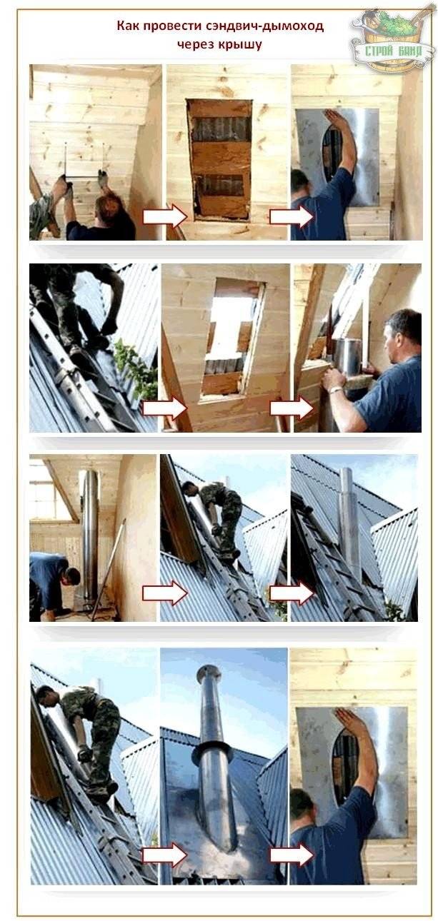 Normes et caractéristiques d'installation d'une cheminée sandwich: attention à la sécurité