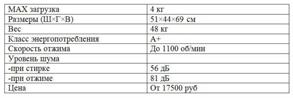 Lavabo aux nénuphars : conseils de choix et d'installation lorsqu'il est situé au-dessus du lave-linge