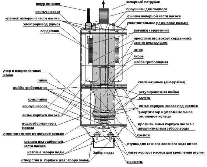 Pompes Typhoon : un aperçu des spécifications techniques et des avis des consommateurs