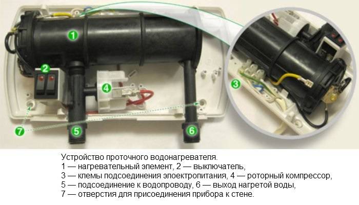 Réparation de chaudière à faire soi-même: dysfonctionnements possibles et instructions pour leur élimination