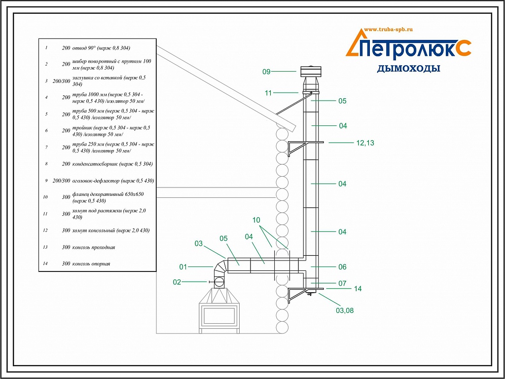 Comment faire une cheminée pour une cheminée: laquelle est la meilleure + schéma de l'appareil