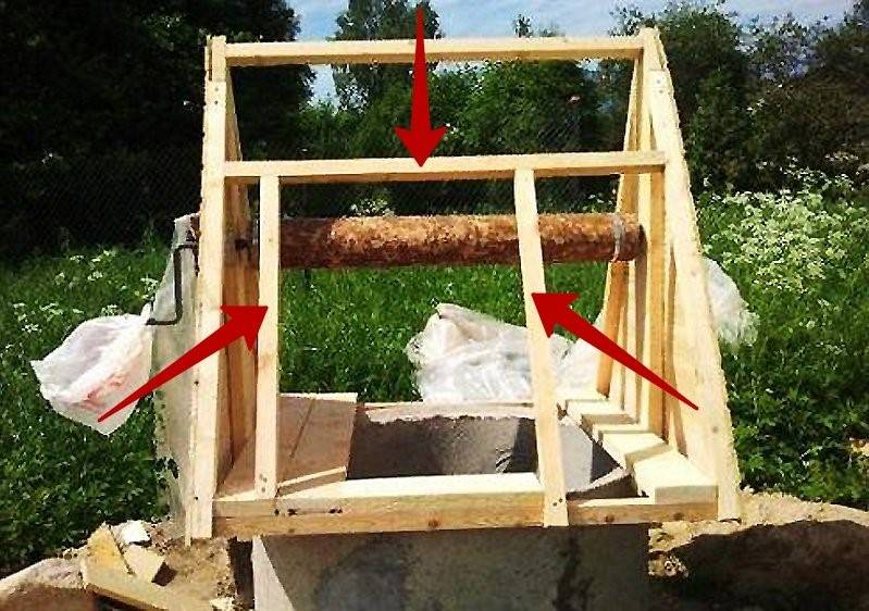 50 idées design de puits : décoration et agencement à la campagne