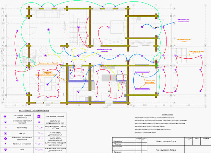 Installation de câblage électrique dans une maison en bois: exigences clés pour le câblage électrique, méthodes d'installation, mise à la terre