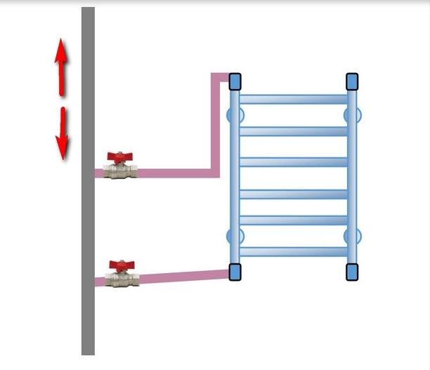 Installer un sèche-serviettes électrique dans la salle de bain de vos propres mains
