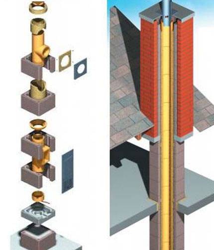 Cheminées en céramique: variétés, fonctionnement et installation à faire soi-même