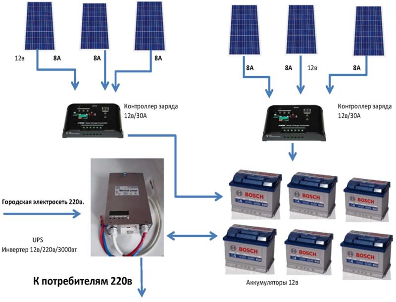 Contrôleur de charge de batterie solaire : schéma de raccordement panneau à faire soi-même, une version hybride pour éolienne, comment choisir