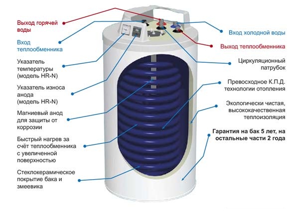 Comment choisir les chauffe-eau électriques : un aperçu des critères de sélection - point j