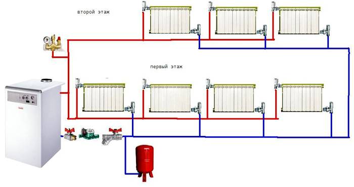 Chauffage à faire soi-même d'une maison privée à deux étages - schémas