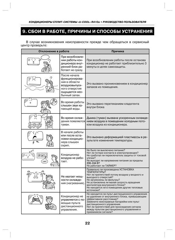 Erreurs des climatiseurs climatiques généraux: comment déchiffrer et éliminer les pannes typiques