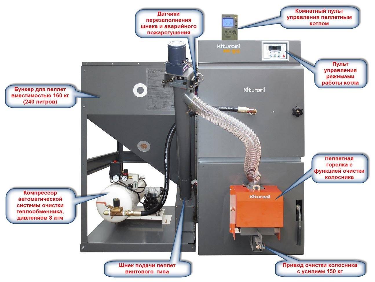 Chaudières à combustible liquide kiturami: descriptions de modèles populaires | chauffage maison et appartement