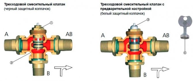 Comment tester une vanne à trois voies dans une chaudière à gaz: instructions de test de vanne bricolage
