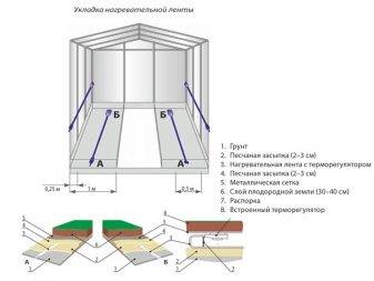 Chauffage des serres et des vérandas : aperçu de 5 options de chauffage différentes