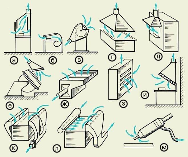 Le principe de fonctionnement, le dispositif et l'installation d'un système de ventilation naturelle