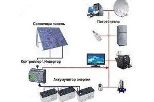 Schémas et méthodes de connexion des panneaux solaires: comment installer correctement un panneau solaire
