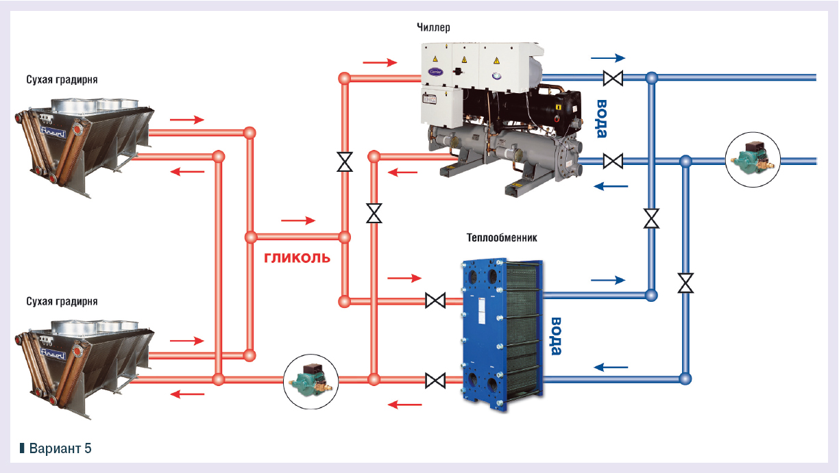 Système de ventilo-convecteur refroidisseur : le principe de la climatisation