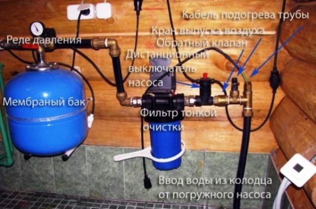 Clapet anti-retour pour une station de pompage: à quoi sert-il et comment est-il installé