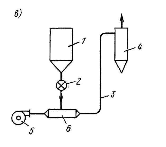Systèmes d'aspiration : types, appareil, critères de choix d'installation