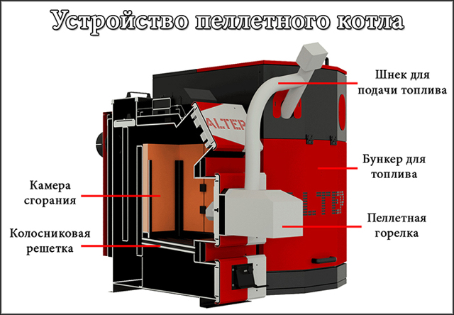 Top 20 des meilleures chaudières à combustible solide pour chauffer une maison privée : classement 2019-2020 et comment choisir le meilleur modèle