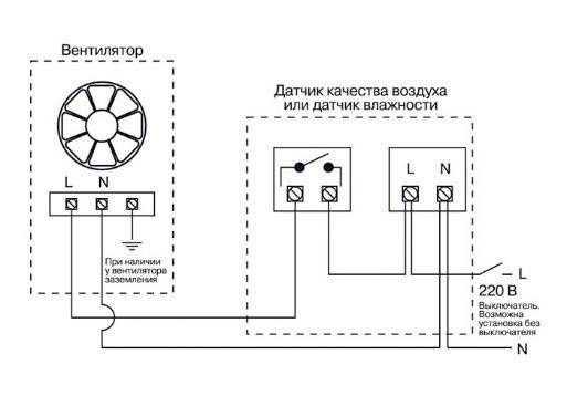 Comment choisir et installer un ventilateur dans la salle de bain + comment connecter le ventilateur à l'interrupteur