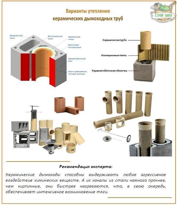 Cheminée en céramique - conception, avantages et installation