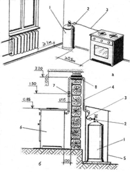 Branchement d'une table de cuisson à gaz : instructions pas à pas et aperçu des règles de sécurité