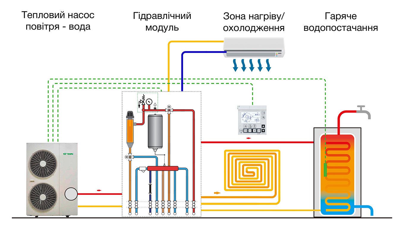 Pompe à chaleur "eau-eau": appareil, principe de fonctionnement, règles d'organisation du chauffage en fonction de celui-ci