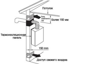 Chaufferie dans une maison privée: sélection d'équipements + règles technologiques pour l'appareil