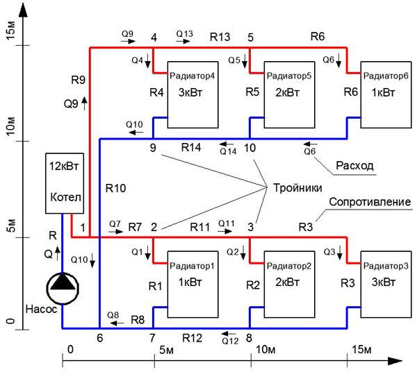 Calcul hydraulique du système de chauffage avec exemples