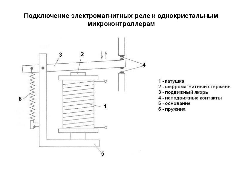 Relais à impulsions pour le contrôle de l'éclairage : fonctionnement, types, marquage et connexion