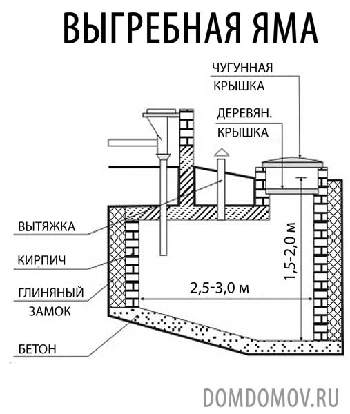 Égouts à faire soi-même dans un bain: un guide étape par étape sur la façon de vidanger correctement un bain et un joint d'eau