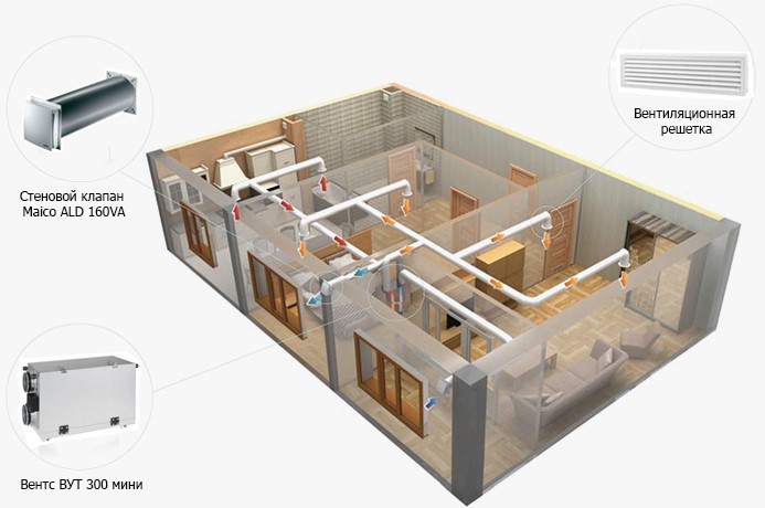 Registre de soufflage dans le mur : installation d'un registre d'entrée d'air dans le système de ventilation de soufflage
