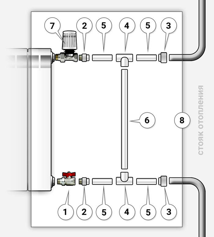 By-pass dans le système de chauffage : sur le radiateur et le sèche-serviettes | l'ingénieur vous dira comment le faire