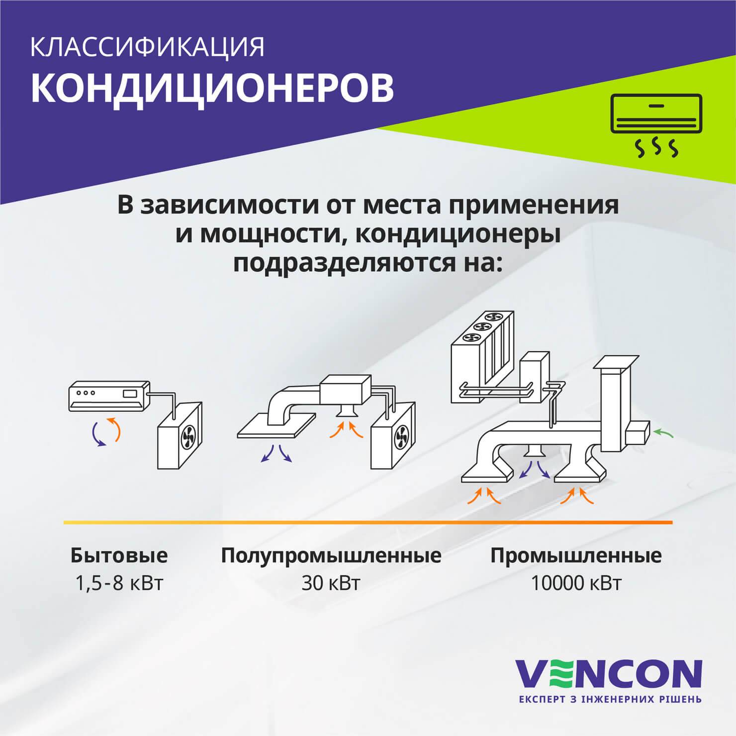 Comment choisir un climatiseur pour une maison et un appartement: types d'équipements, fabricants + règles de sélection